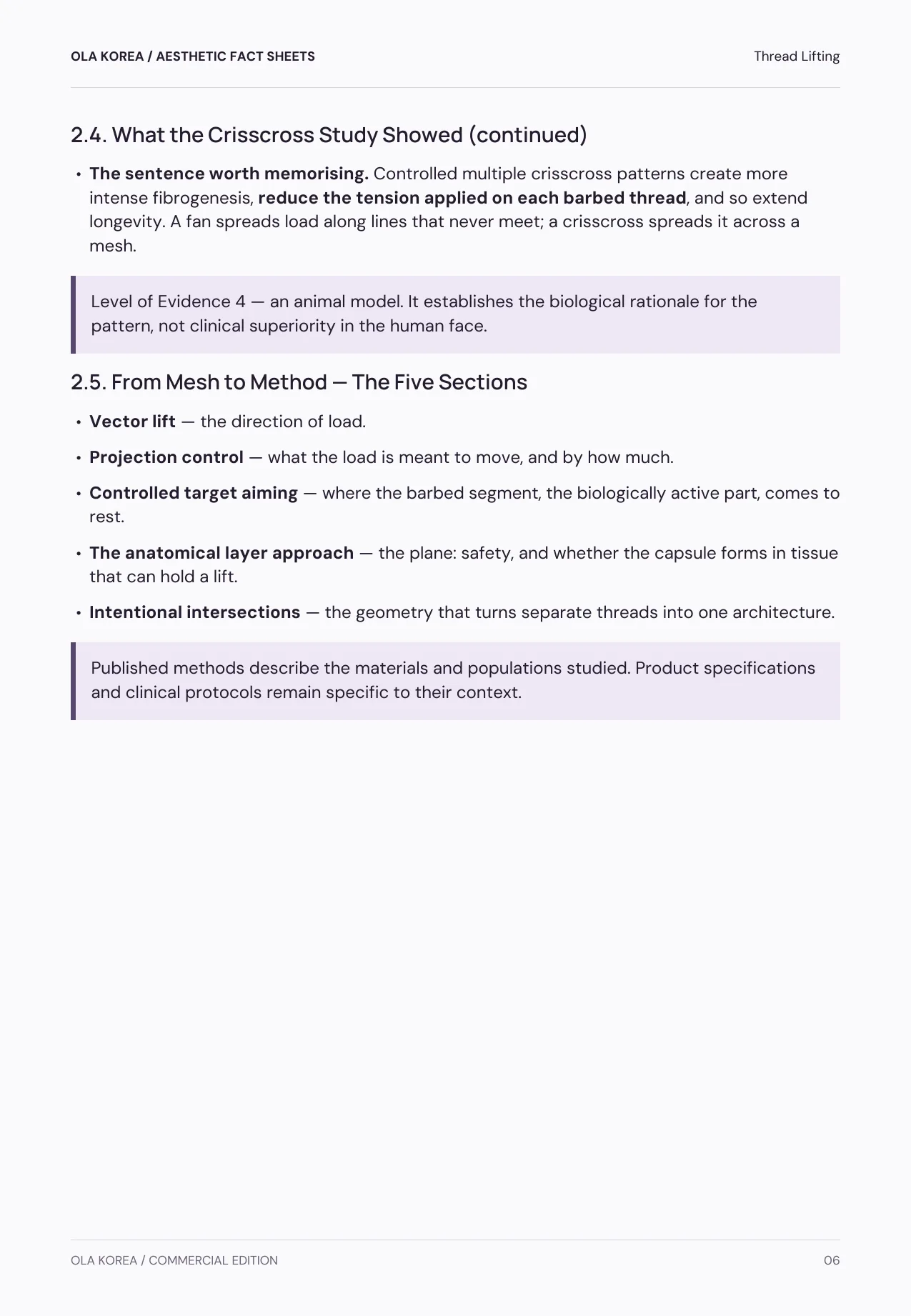 Thread Lifting — 2.5. From Mesh to Method — The Five Sections, PDF page 6: The five parts of the method: vector, projection, target aiming, layer and intersections.