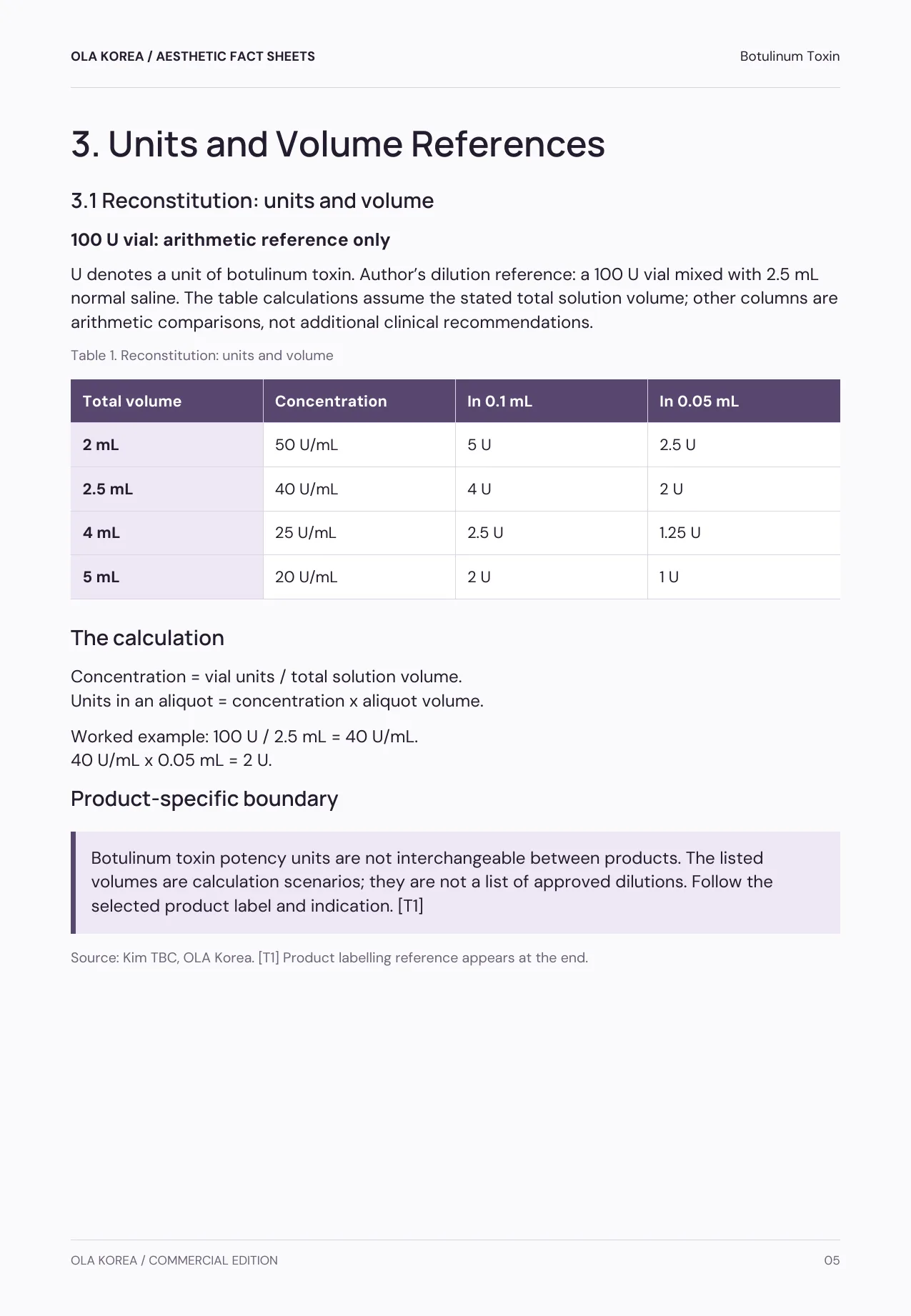 Botulinum Toxin — 3. Units and Volume References, PDF page 5: Reconstitution arithmetic for a 100 U vial; potency units are product-specific.