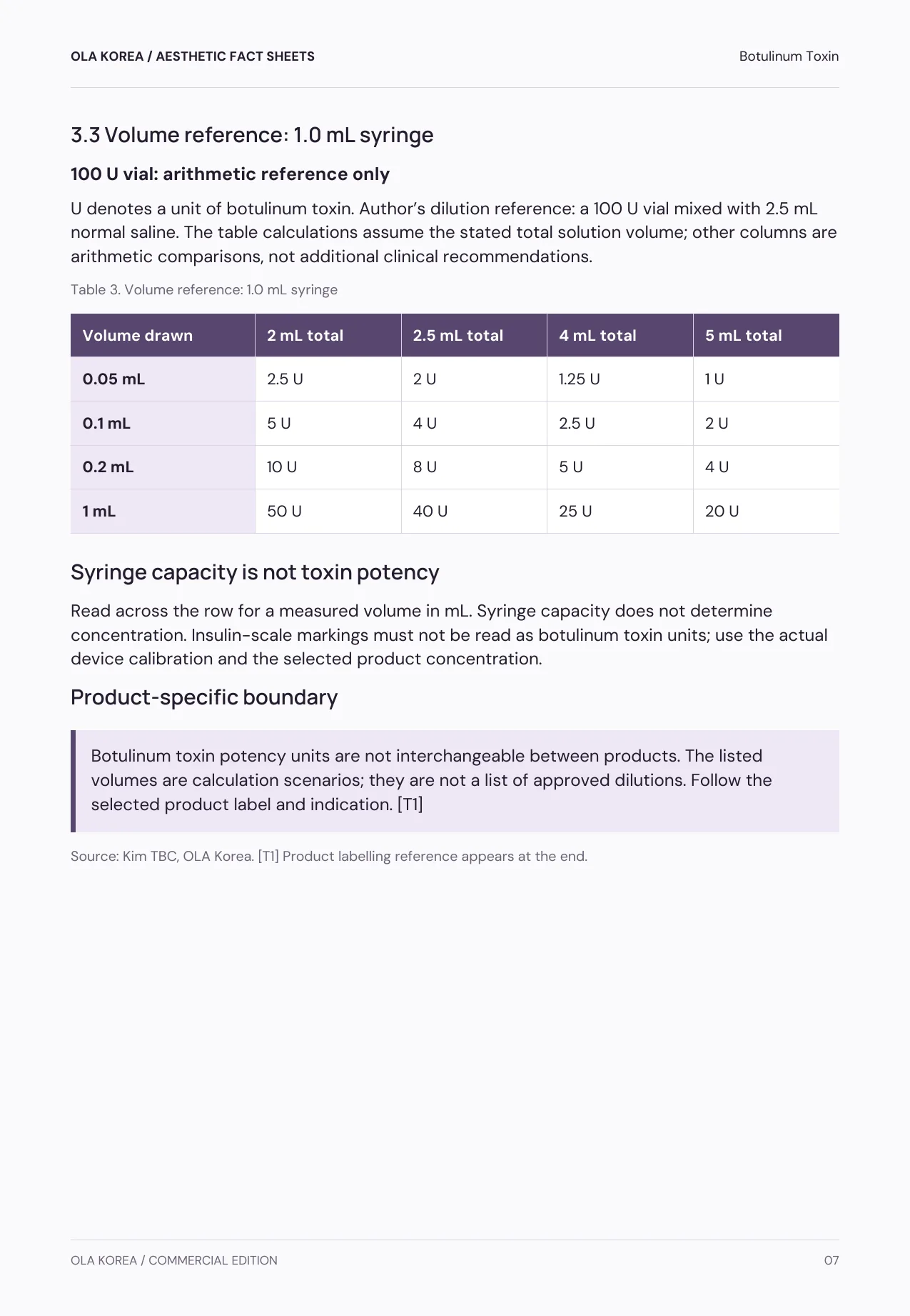 Botulinum Toxin — 3.3 Volume reference: 1.0 mL syringe, PDF page 7: The same arithmetic for a 1.0 mL syringe.